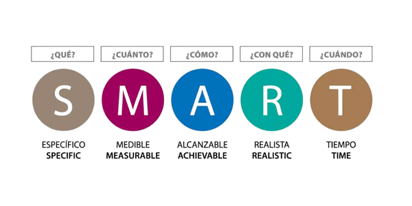 objetivos smart marketing digital