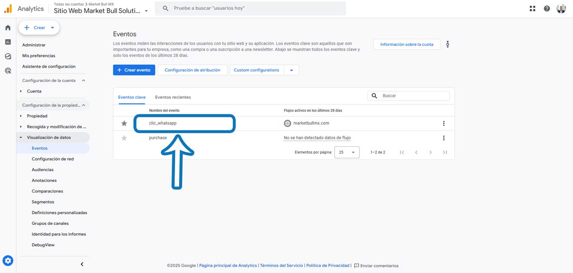 Marcar el evento clic_whatsapp como conversión en GA4 para medir en Google Ads.